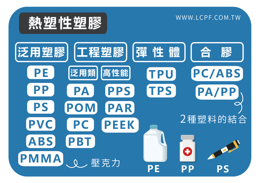 塑膠pc材質特性 Jayesh