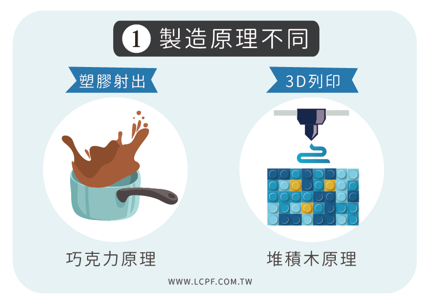 龍成塑膠 塑膠知識 3d列印可以取代塑膠射出嗎